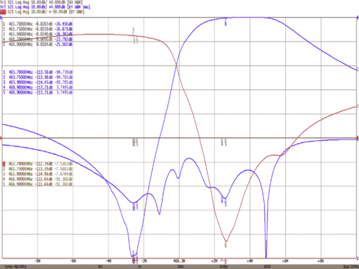 UHF25432_SYS-50--plot