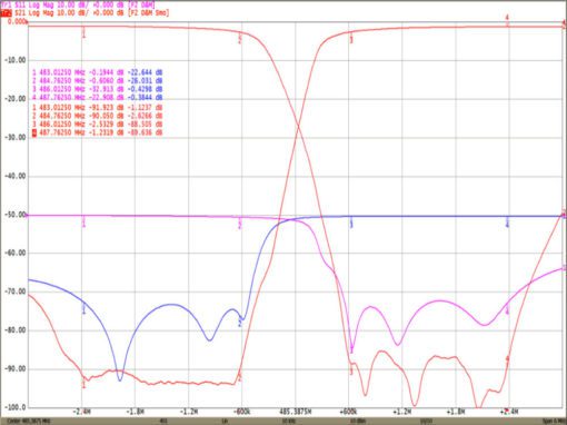 655410_SNC--plot