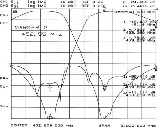 65676_SNC--440-512--plot